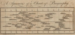 1509 Joseph Priestley