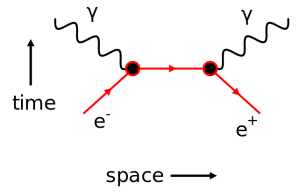 1702-feynman-diagram