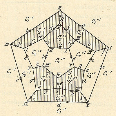 1706 Poincare's homology sphere
