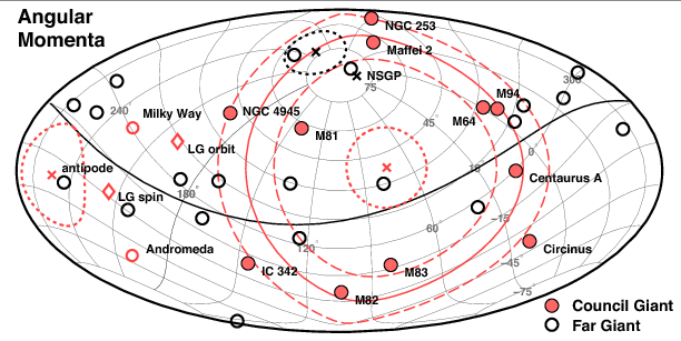 1711 council of giants