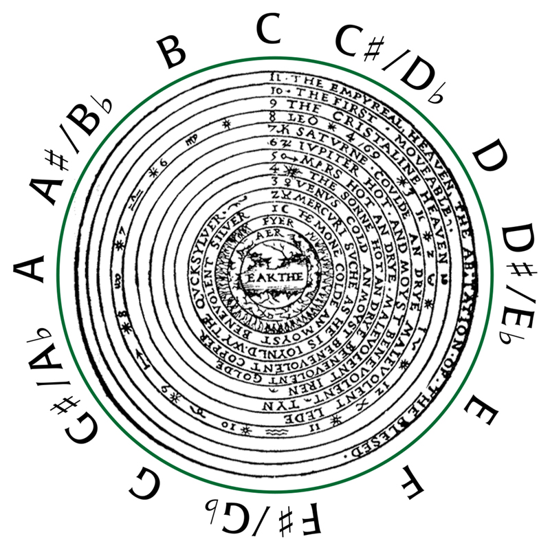 1801 chromatic scale