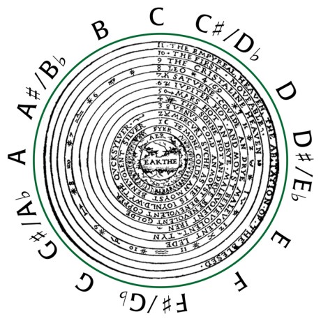 1801 chromatic scale