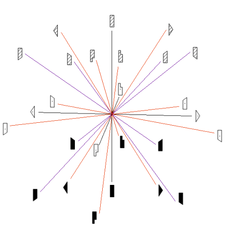 1801 Laban 26 direction symbols