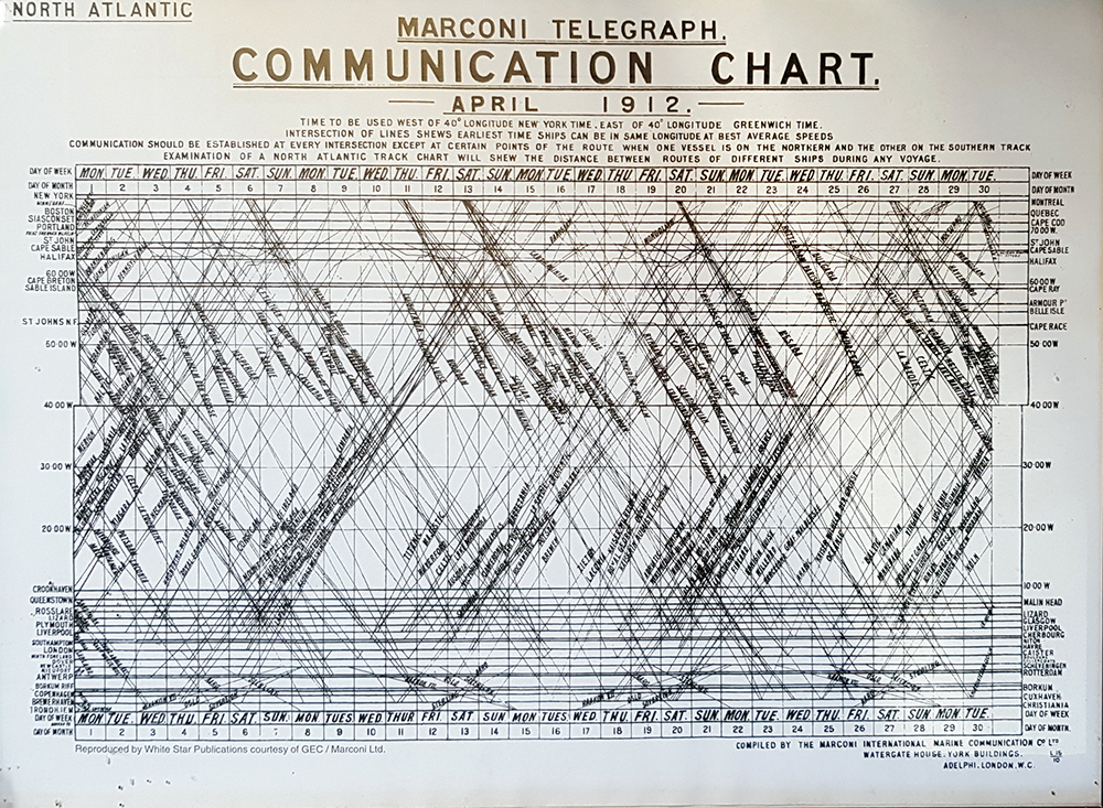 1903 marconi chart